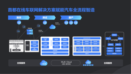 新技術(shù)加速實體業(yè)數(shù)字化，數(shù)字內(nèi)容制作服務引領(lǐng)未來——首都在線副總裁牛繼賓在掘金未來大會的洞見