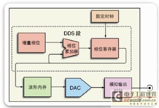 信號源使用指南 賦能數(shù)字內(nèi)容制作服務