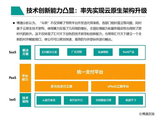 中國支付行業(yè)產(chǎn)業(yè)數(shù)字化服務專題分析2021 數(shù)字內(nèi)容制作服務的發(fā)展與影響